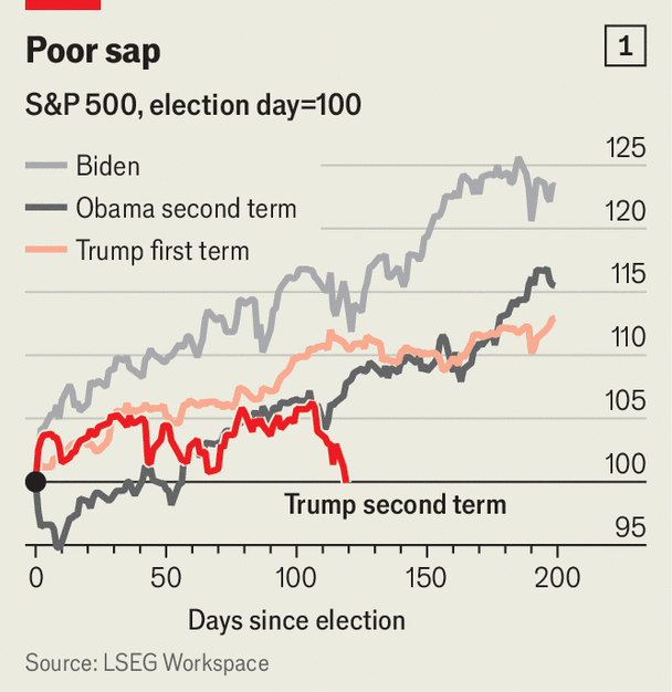 Mercados Inestables: Impacto de Aranceles de Trump