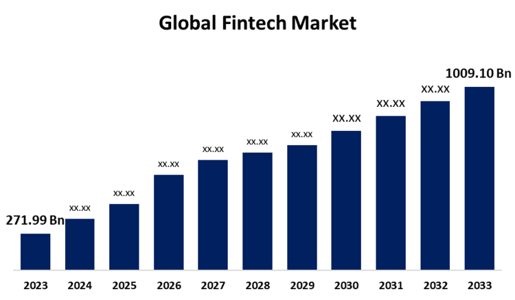 FinTech Deals Superan $1bn esta Semana