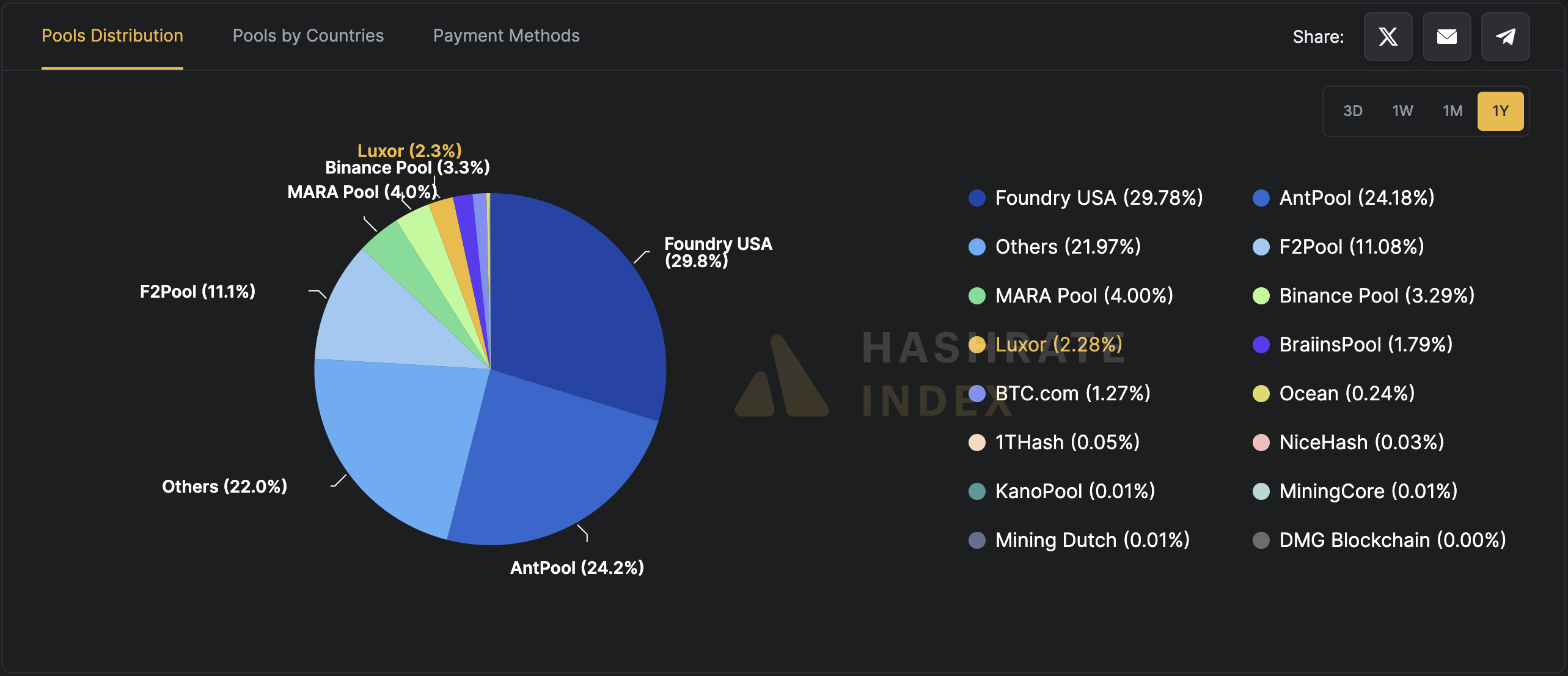 Antpool Minería: Un Gigante en el Mundo Cripto