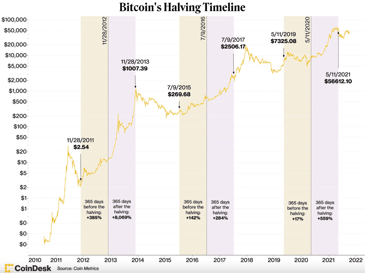 Precios Cripto: Variaciones de Bitcoin y Ethereum al 30 de Marzo 2025