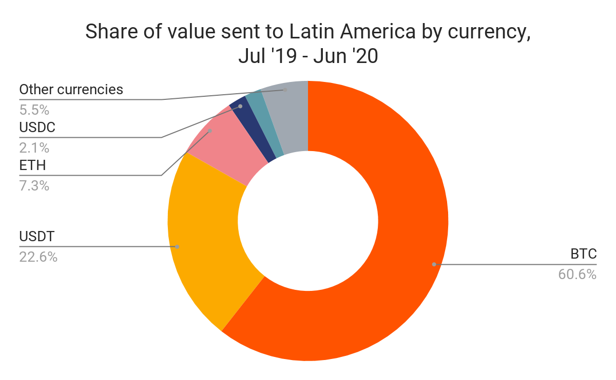 Precios de Criptomonedas Hoy: Bitcoin y Ethereum en América Latina
