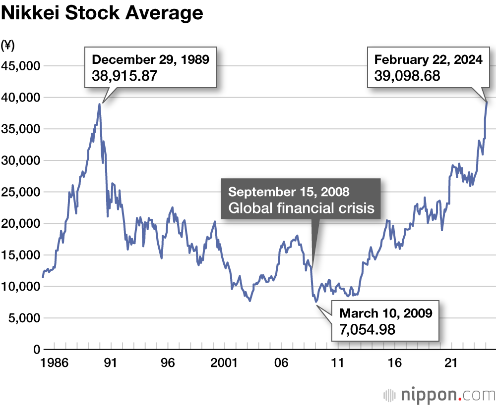Cambios en el Nikkei impulsan estrategias de mercado