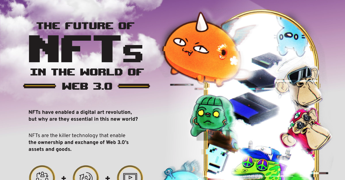 NFTs Futuro: Cómo Están Transformando Industrias y el Mundo Digital