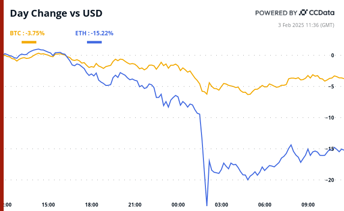 Precios Estables de BTC y ETH en América Latina: Actualización de Marzo 2025
