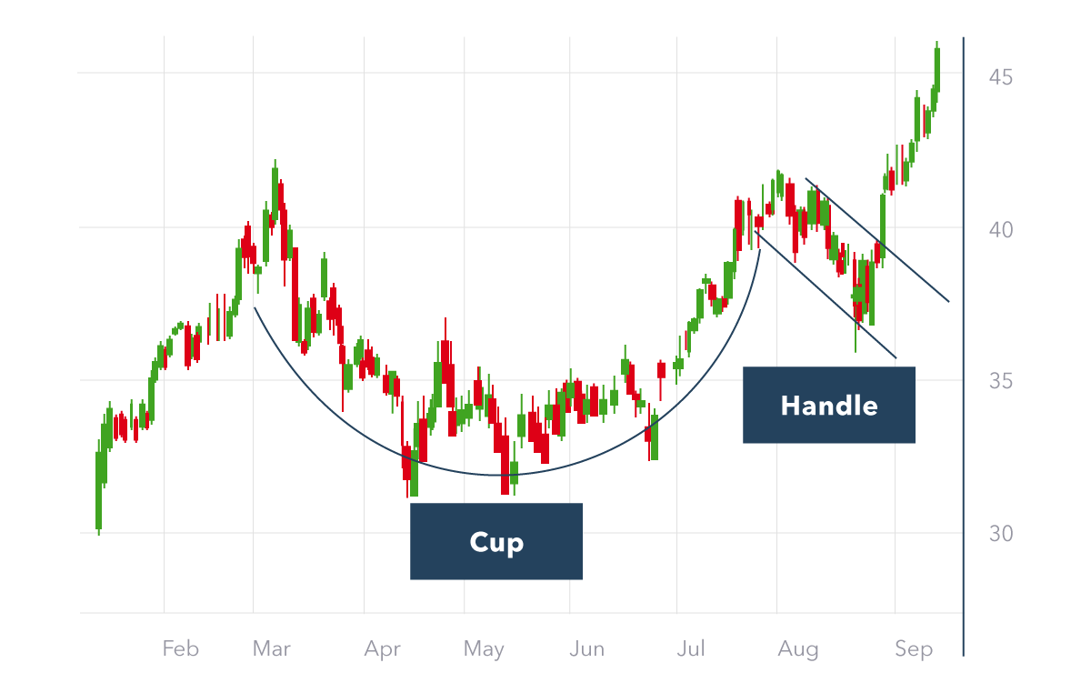 Bitcoin Alcista: Señales Técnicas Indican Un Posible Rally
