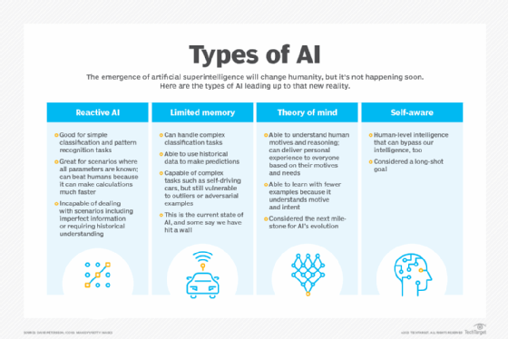 Conocimiento AI: La Clave para Su Verdadero Potencial