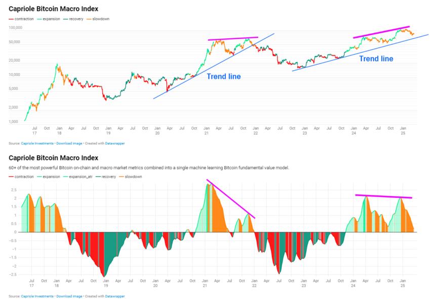 Inversión de Tendencia: El Índice Bitcoin en Alerta