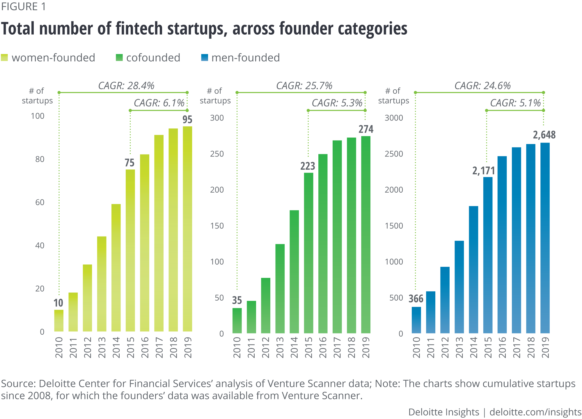 Mujeres Fintech: Innovación y Desafíos en un Sector Dominado por Hombres