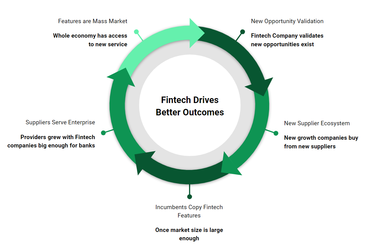 Worth Fintech revoluciona la financiación para pequeñas empresas con $20M