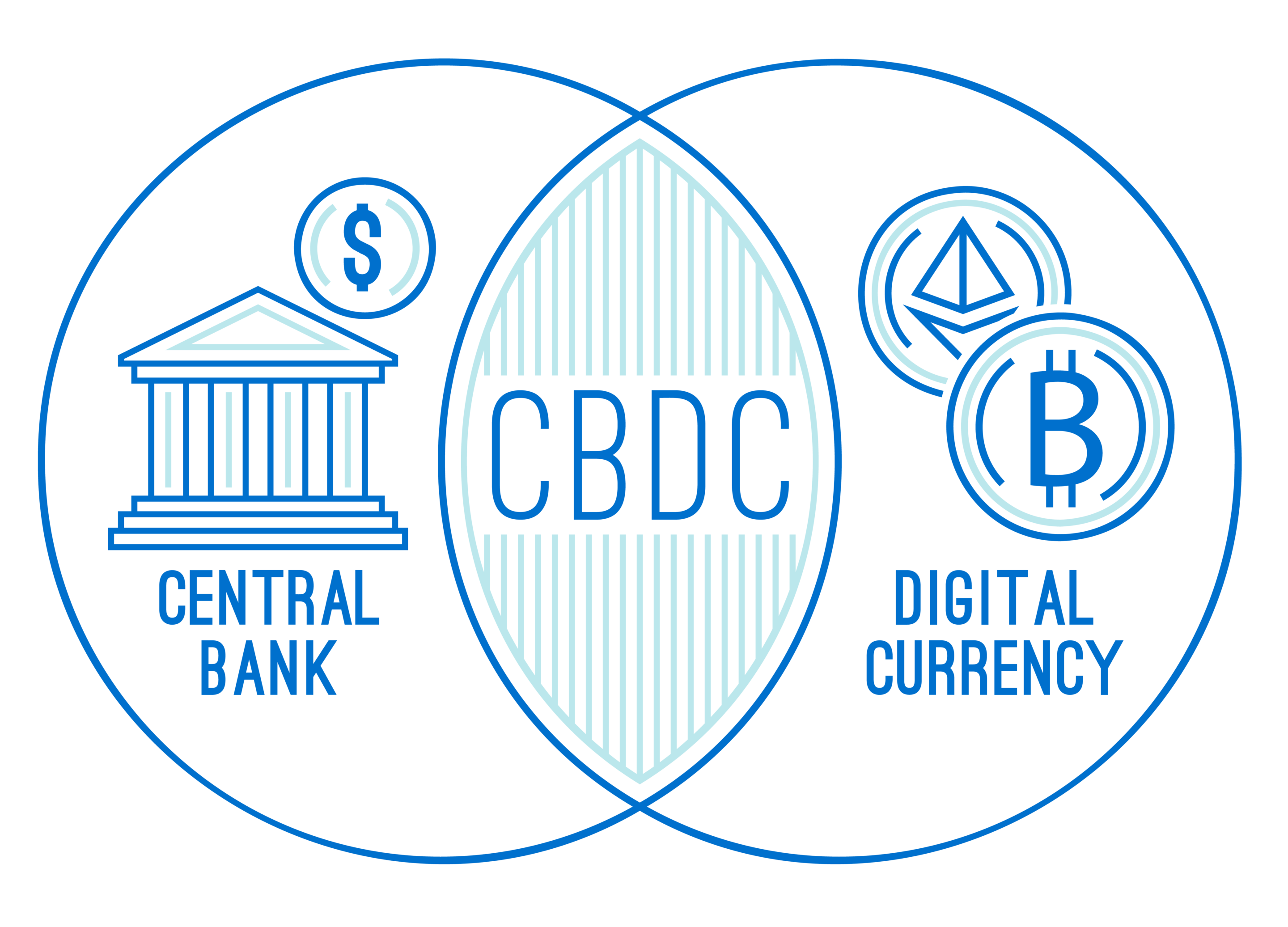 CBDCs en Nórdicos: Retos y Oportunidades en el Futuro Financiero de 2025