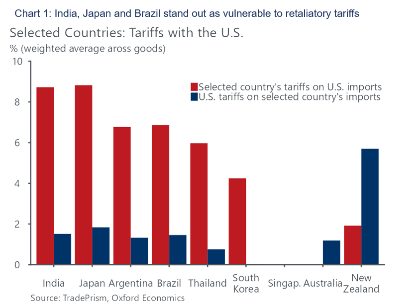 Tarifas Recíprocas de Trump: Impacto en Japón, UE y Más