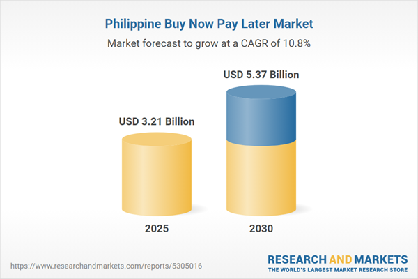 Crecimiento del BNPL en Filipinas Impulsa Pagos Flexibles