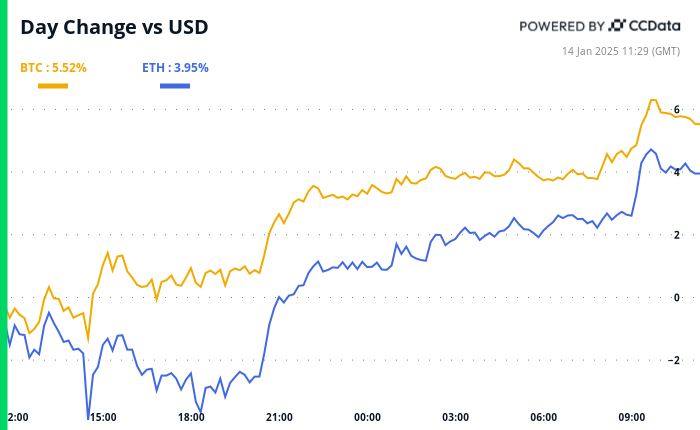 Desempeño del Cripto Mercado y Novedades Regulatorias