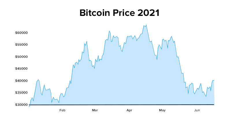 Impactantes fluctuaciones en precios de criptomonedas hoy