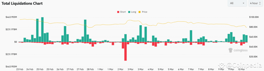 Bitcoin cae por debajo de $80,000 en un mercado volátil