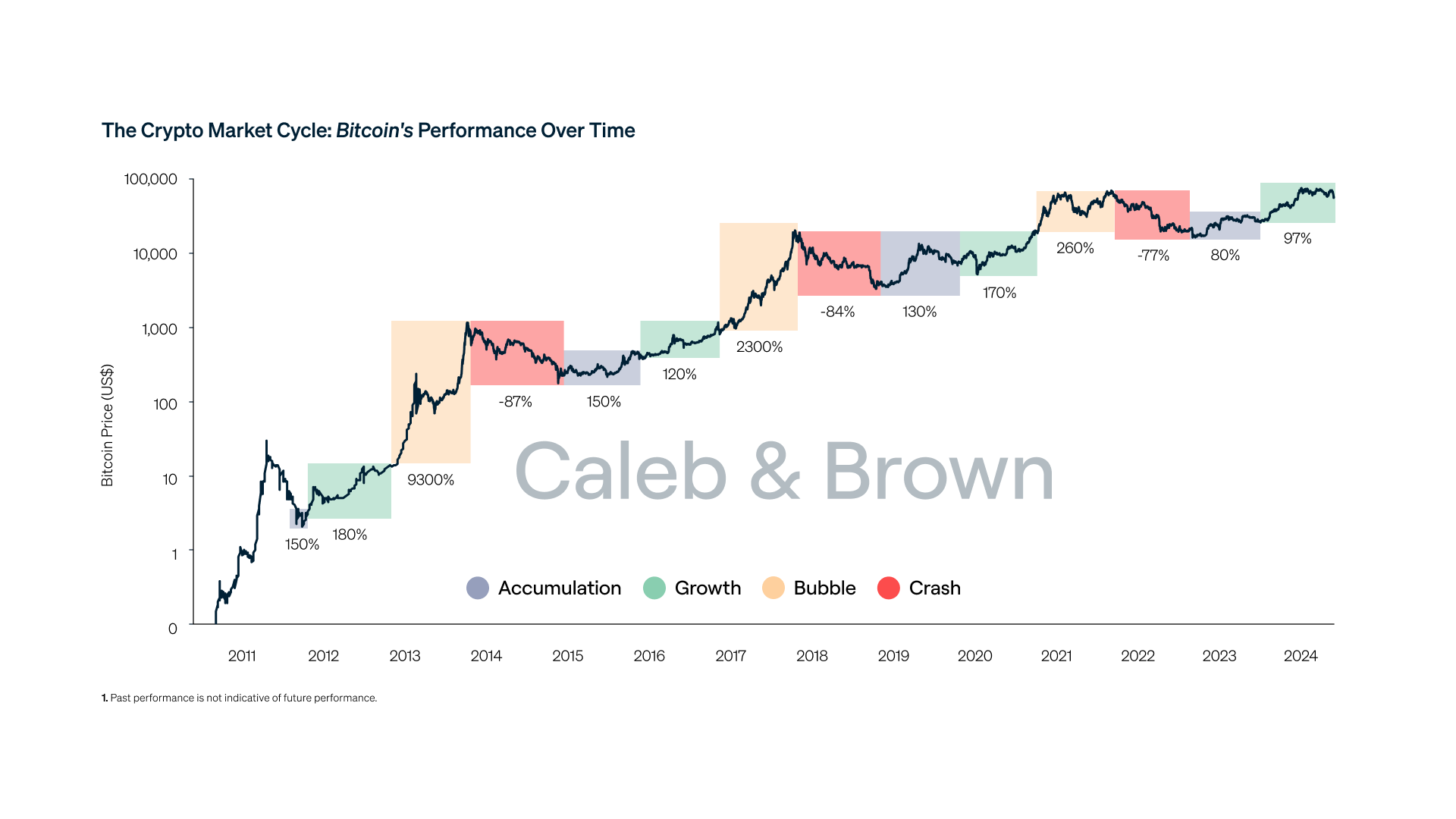 Bitcoin caída: El impacto de los datos económicos en su precio