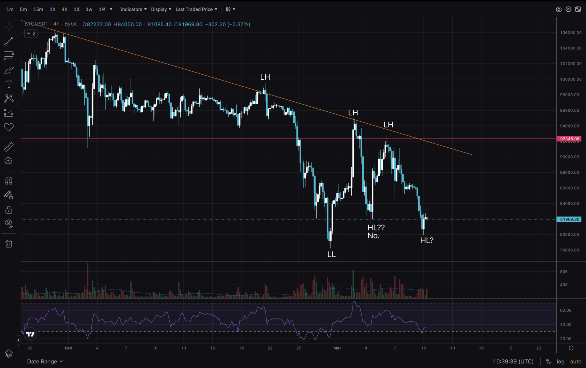 Precios Criptomonedas: Análisis de Bitcoin y Ethereum a Marzo 2025