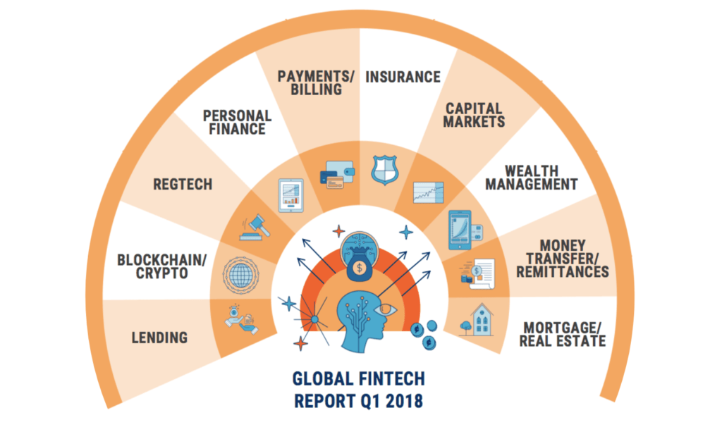 Las Claves Detrás de las Nuevas Contrataciones en Fintech
