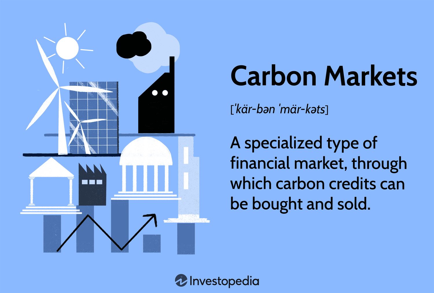 Carbon Markets: Pilar Fundamental de las Finanzas Globales