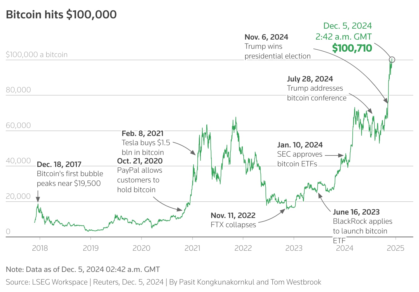 Bitcoin Valuación: Impacto de las Nuevas Políticas de Trump