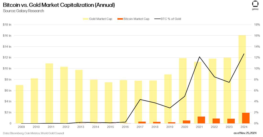 Fluctuaciones en Tasa de Criptomonedas en marzo de 2025