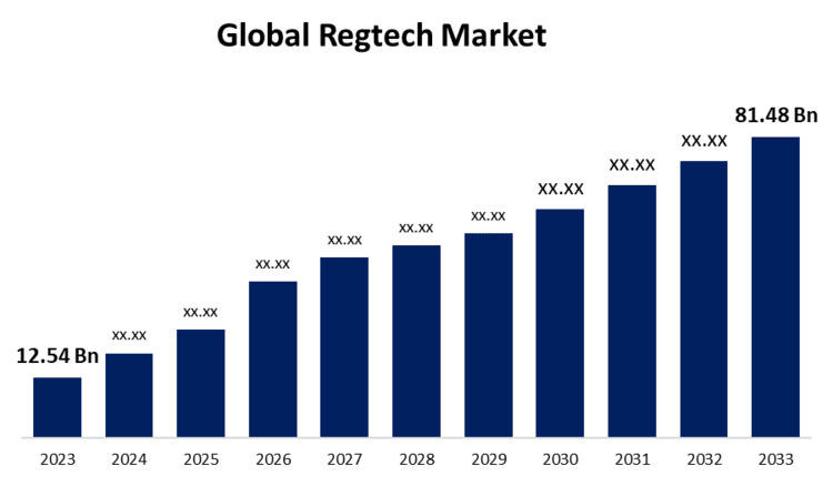 Oportunidades para RegTech Ante La Alta Rotación en Cumplimiento