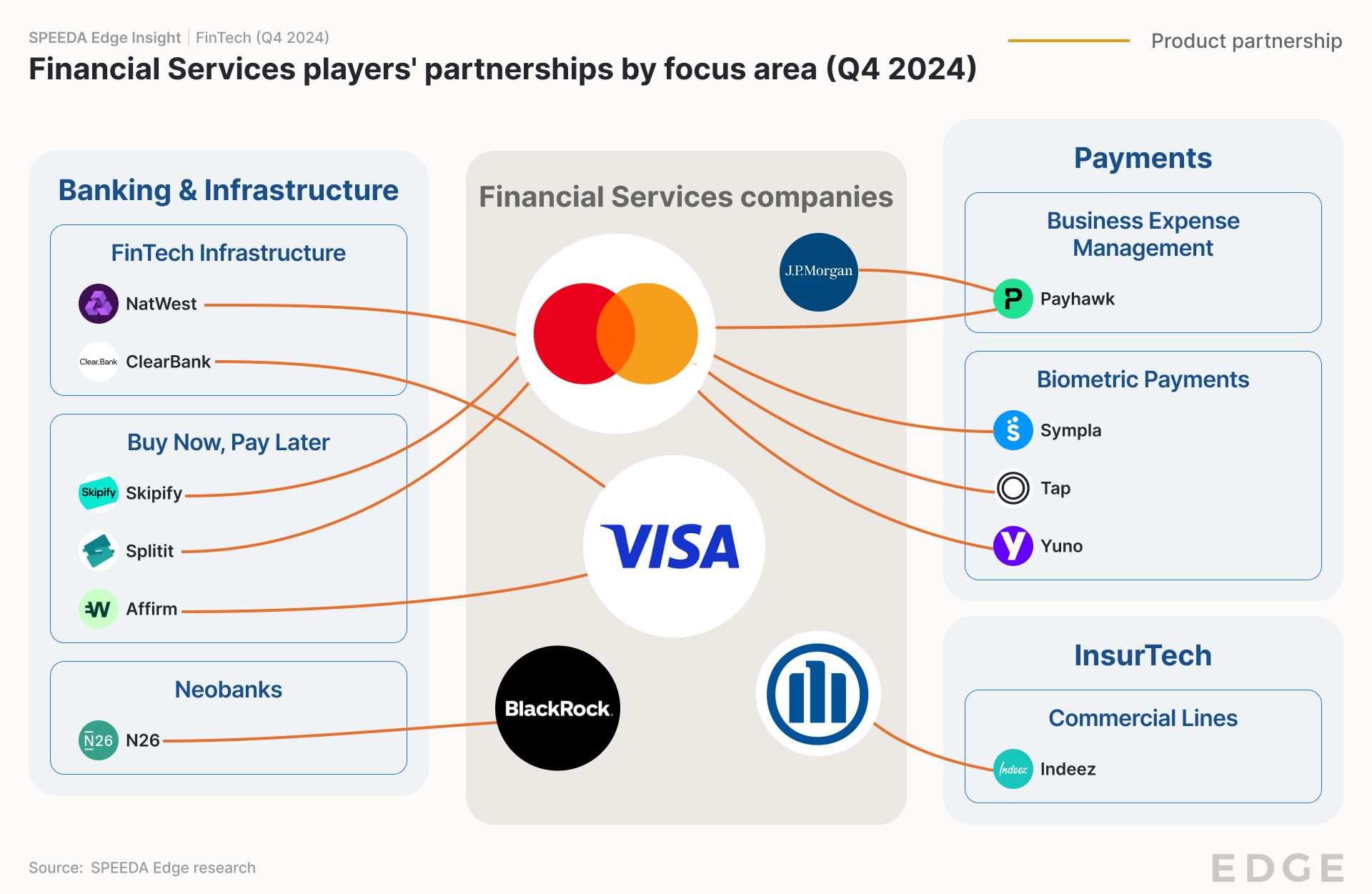Ex-Revolut y Mastercard Impulsan el Uso de Stablecoins