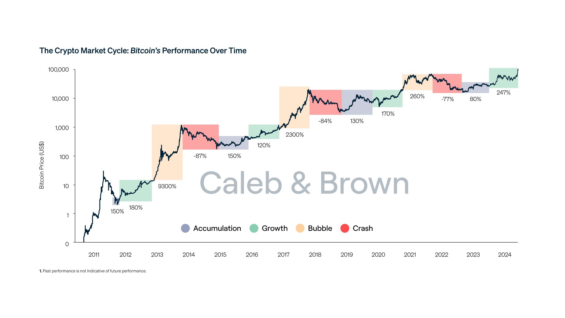 Fuerte Subida de Criptomonedas: Bitcoin y Ethereum a la Cabeza