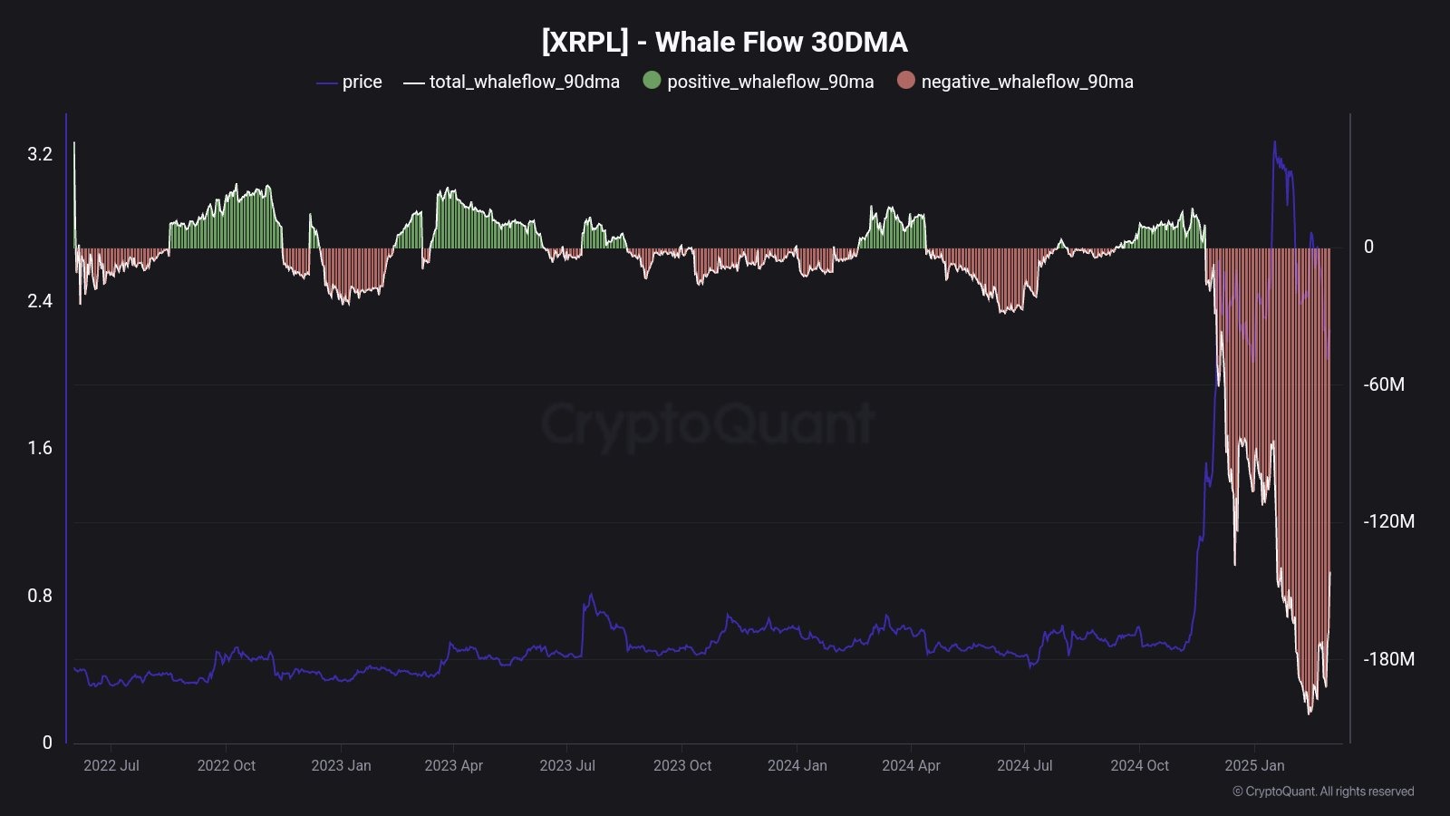 Aranceles de Trump Impulsan al XRP por Encima de $2