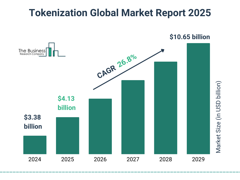 Aumento del Interés Institucional en la Tokenización