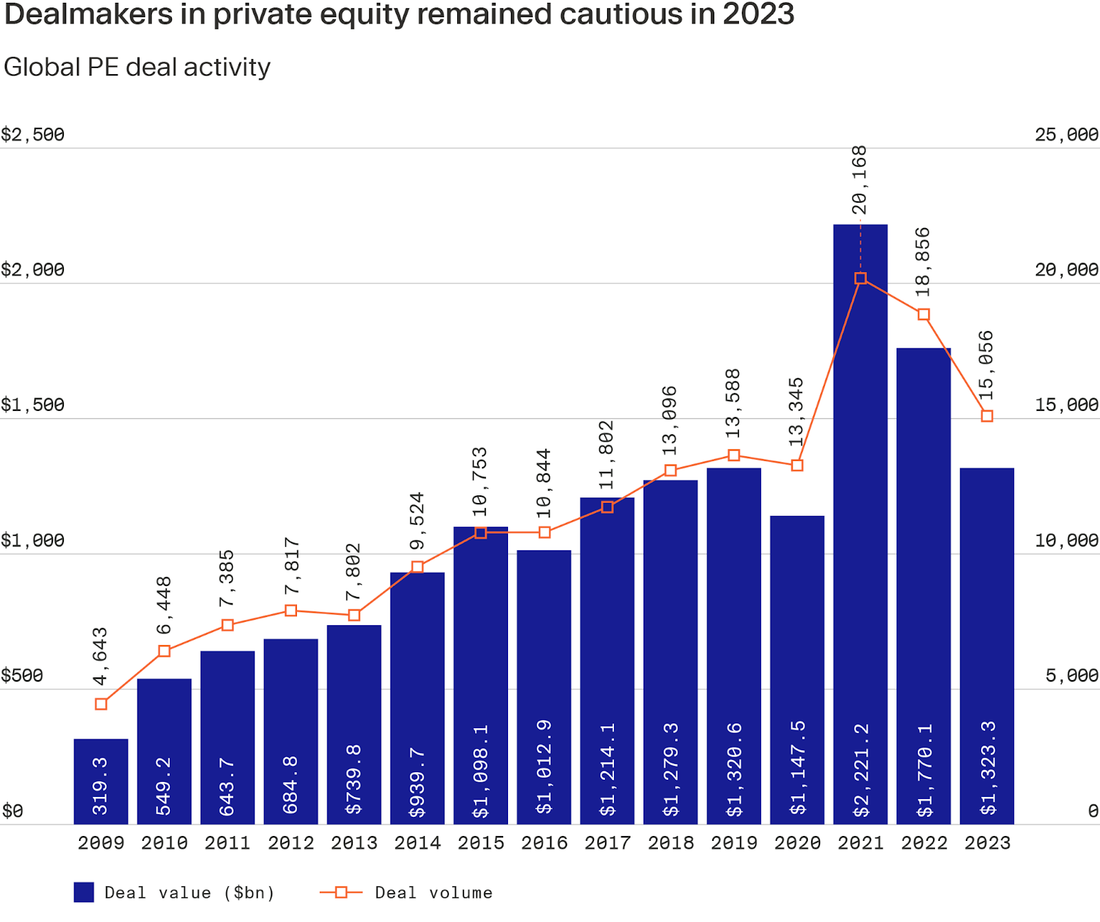 El auge de los mercados privados frente a la caída de los públicos en el Reino Unido