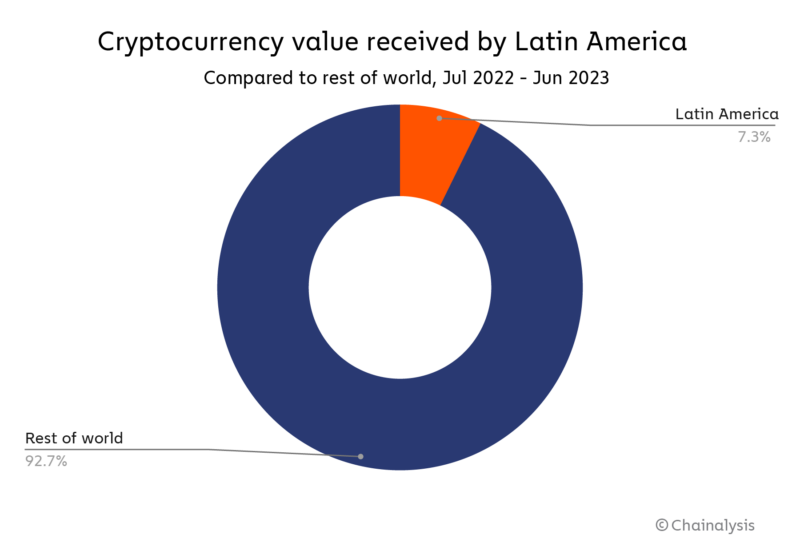 Nueva campaña DeFi en Bitcoin para ganar USD $600