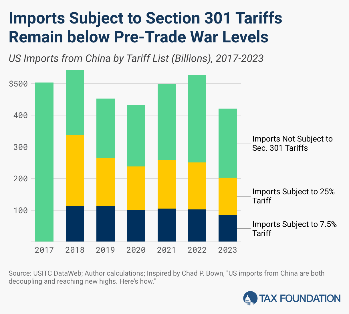 China Advierte de Represalias ante Acuerdos Comerciales con Trump