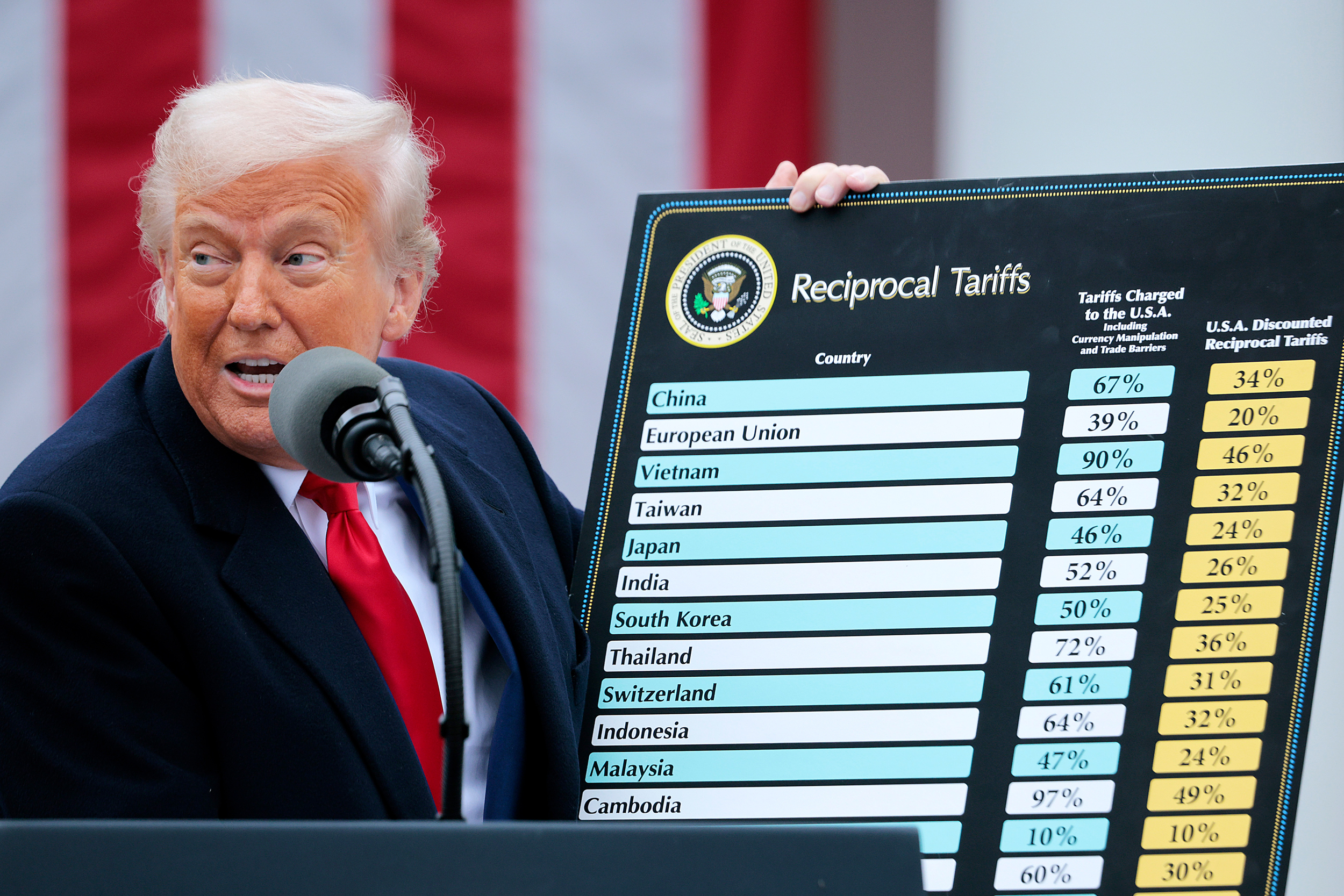 Pausa Arancelaria: Donald Trump Busca Proteger la Economía de una Depresión