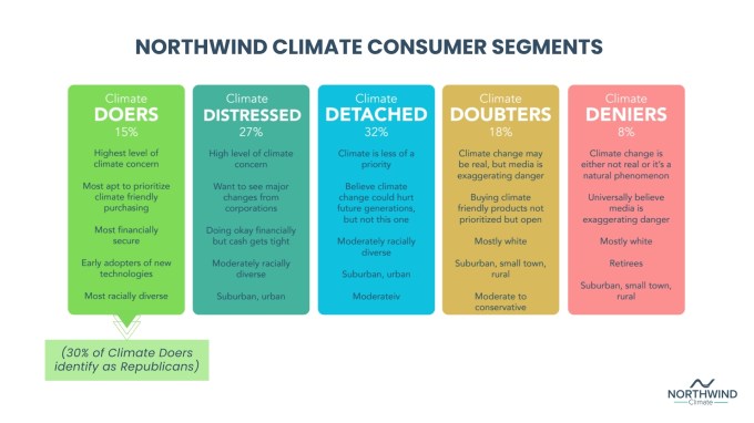 Consumidores de Clima: Un Análisis Revelador por Northwind
