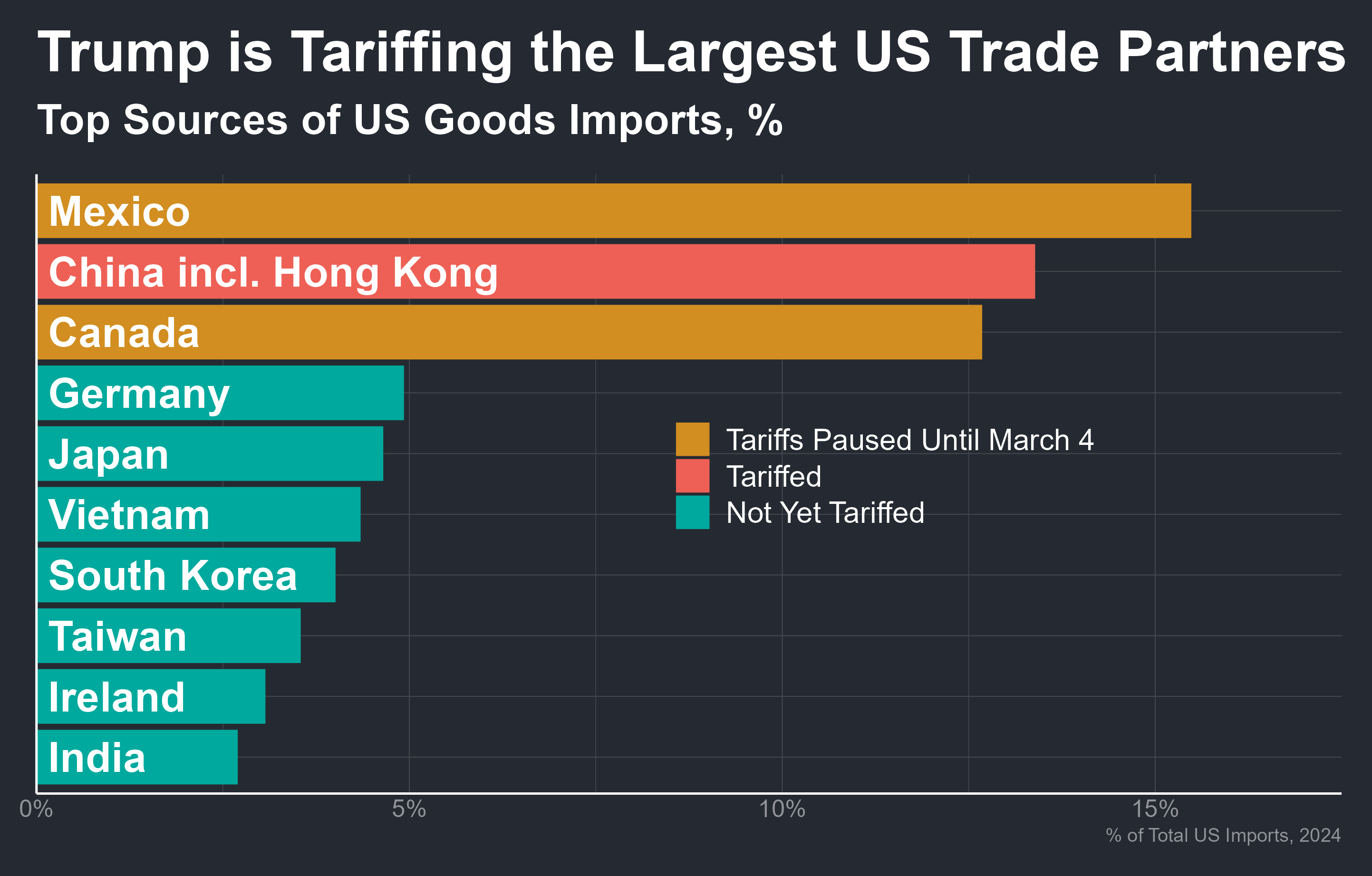 Impacto de Tarifas de Trump en Precios del Petróleo y Comercio con Japón