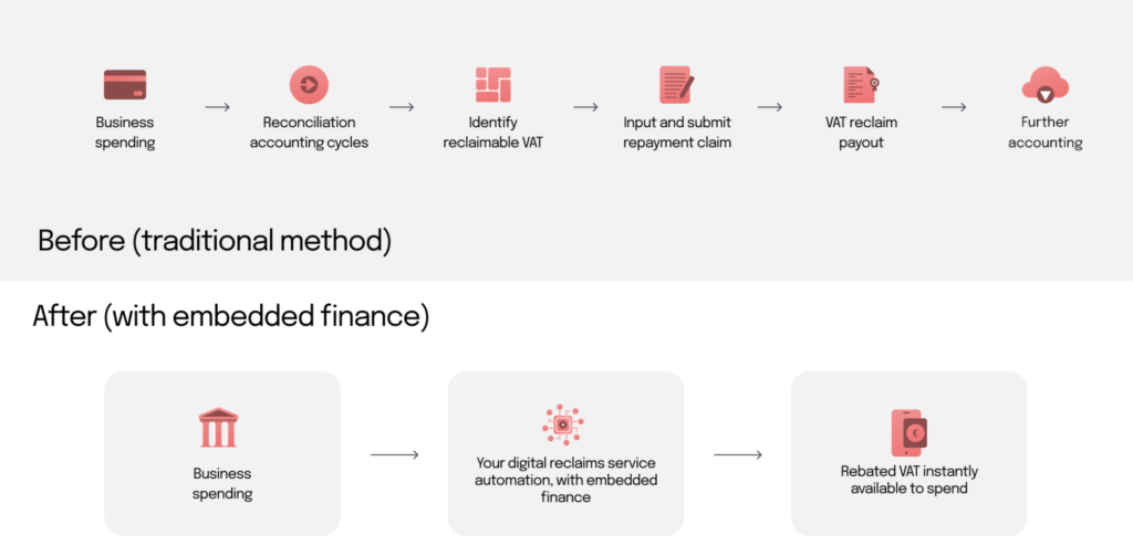 Embedded Finance: Solución para Reembolsos Fallidos en el Trabajo