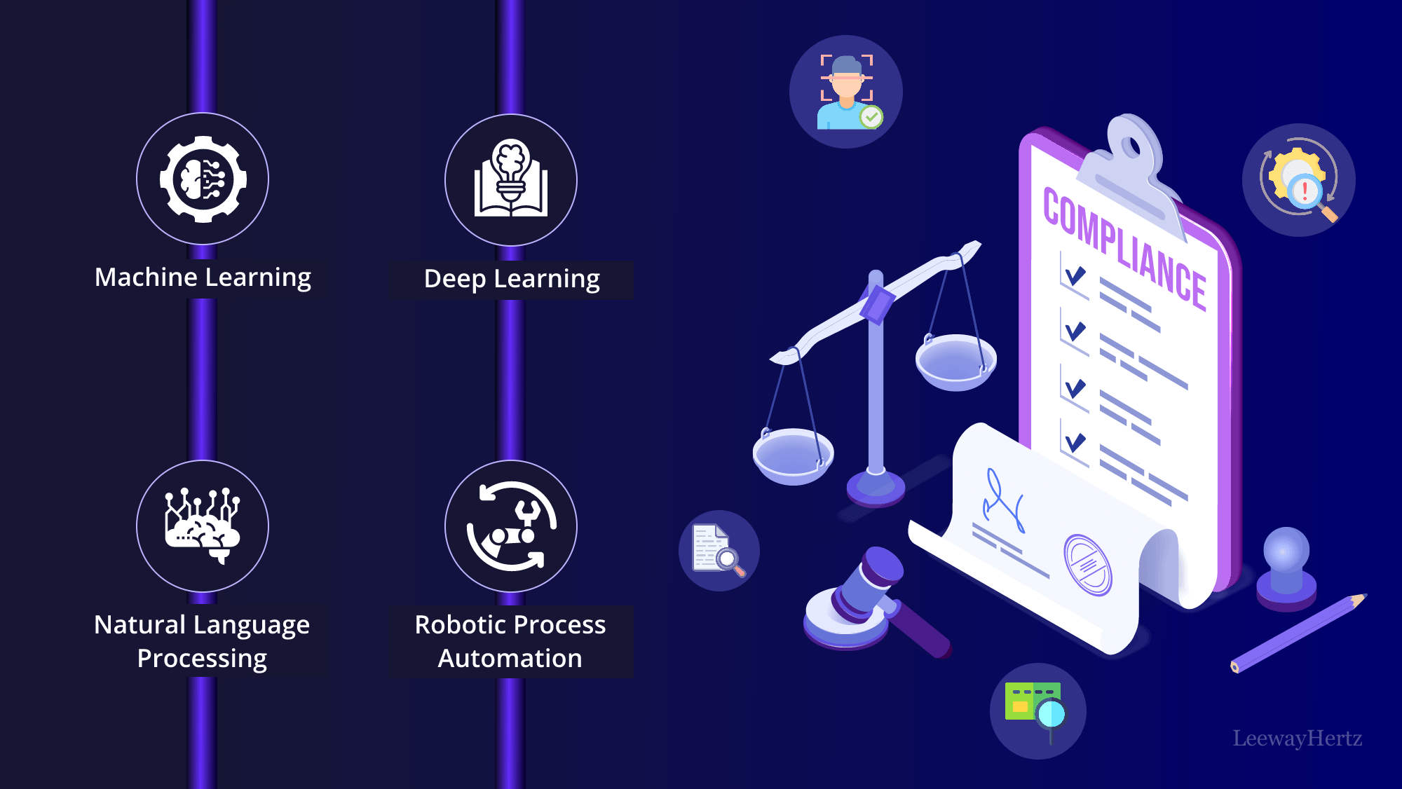 RegPlatform Intel: Innovación RegTech para el sector financiero