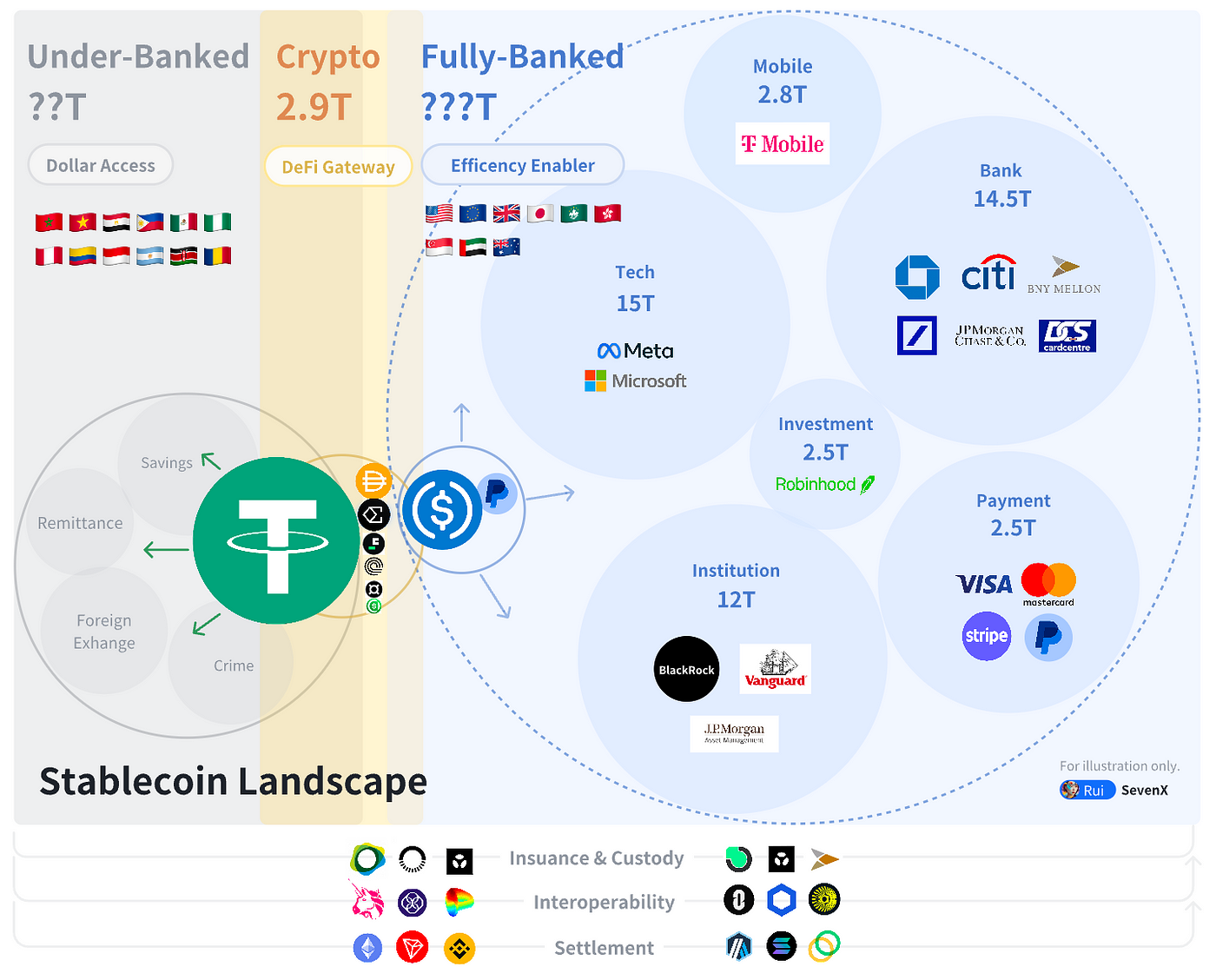 Cómo Stablecoins Están Revolucionando las Remesas para Migrantes