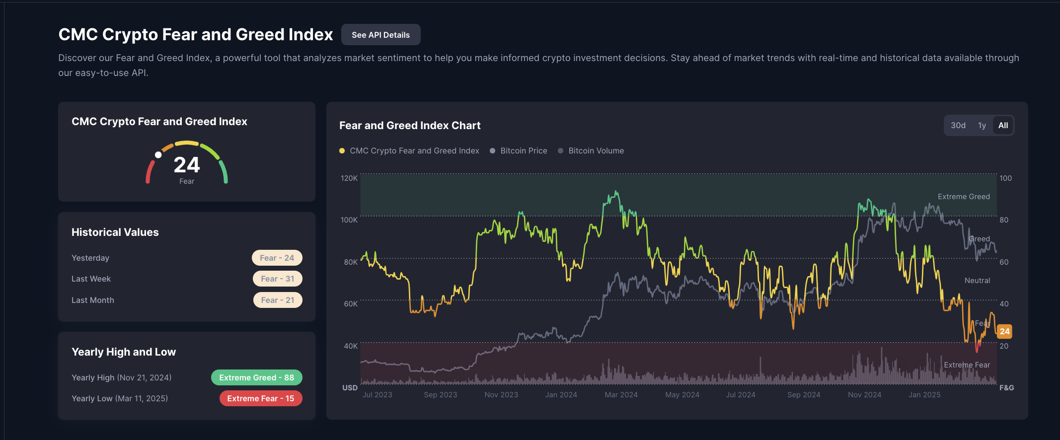Precios actuales de Bitcoin y Ethereum el 1 de abril de 2025