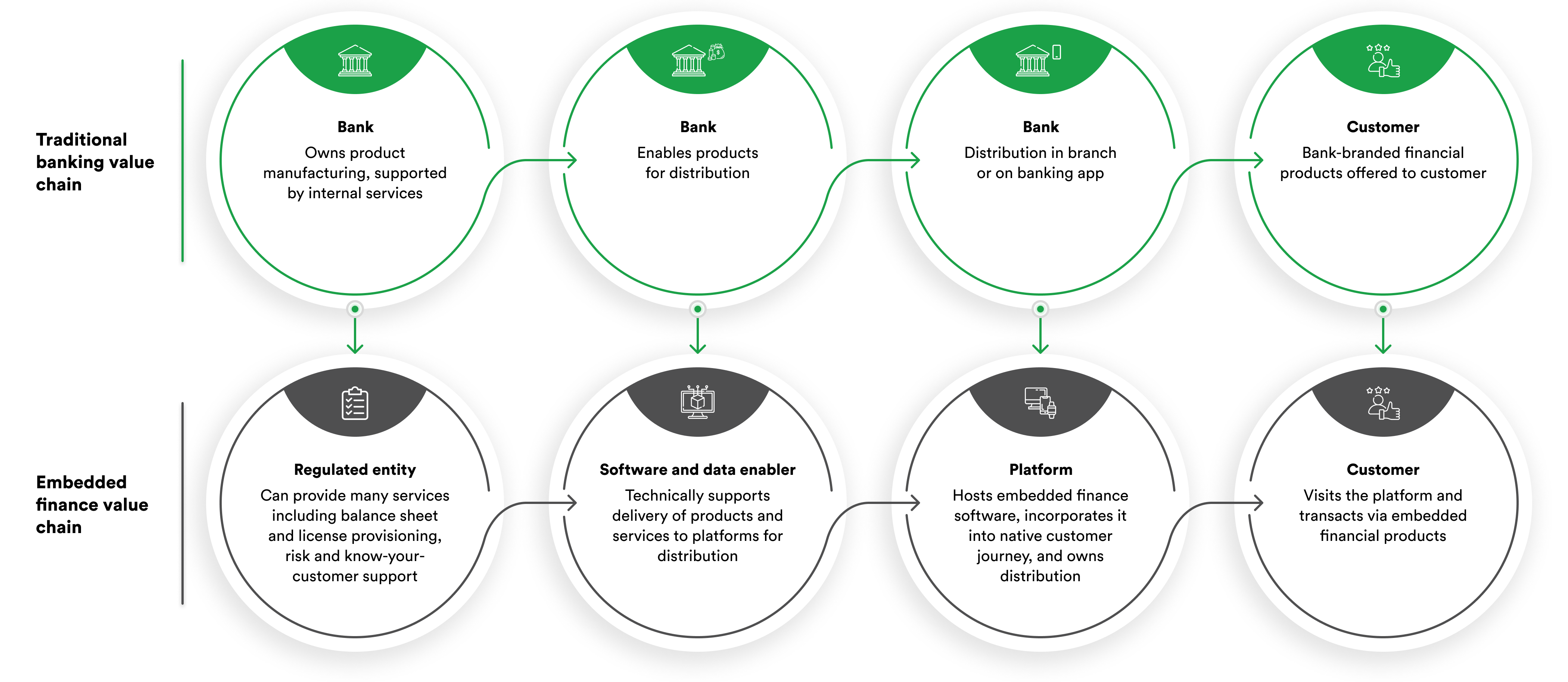 Embedded Finance: ¿Fin del Banco Tradicional?