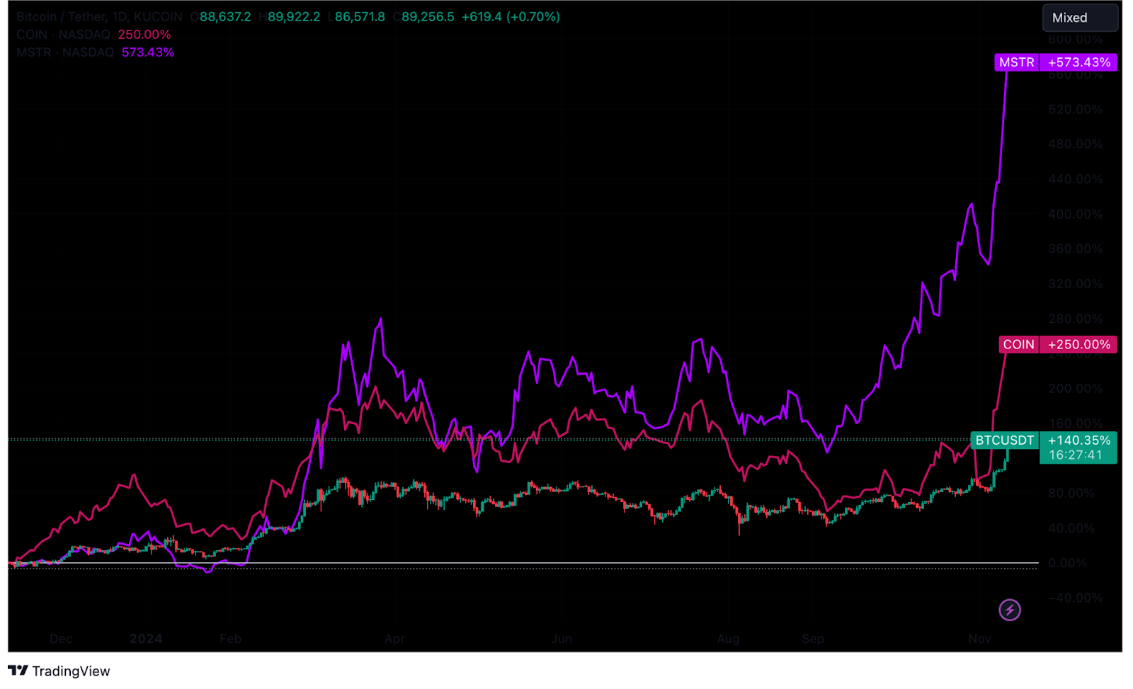 Bitcoin mercado: precios actuales de BTC y ETH en abril 2025