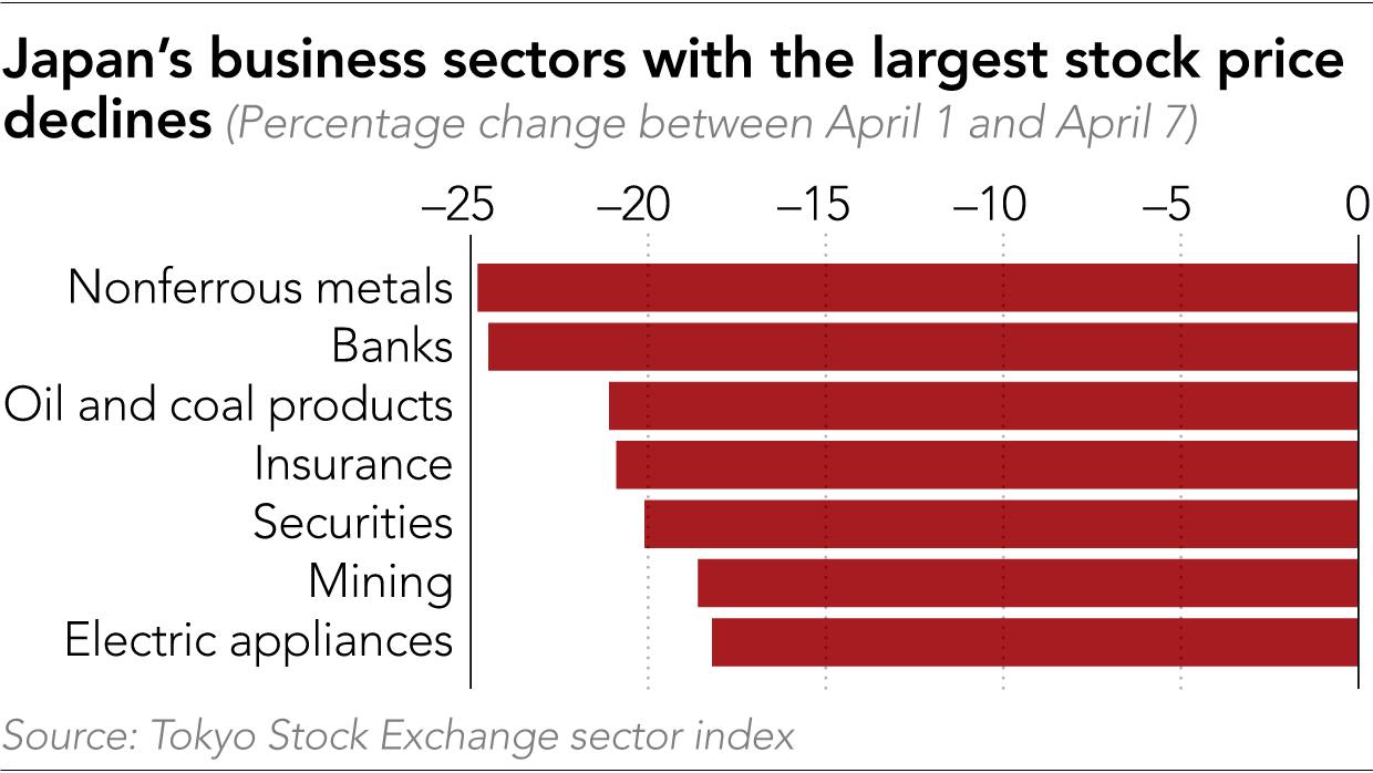 Impacto de las Tarifas de Trump en las Acciones de Commodities Japonesas