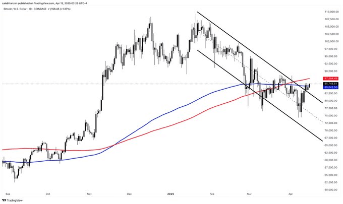 Bitcoin se Mantiene Firme en Medio de la Guerra Comercial EE.UU.-China