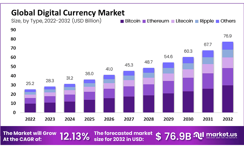 Fluctuaciones en los Precios de Criptomonedas