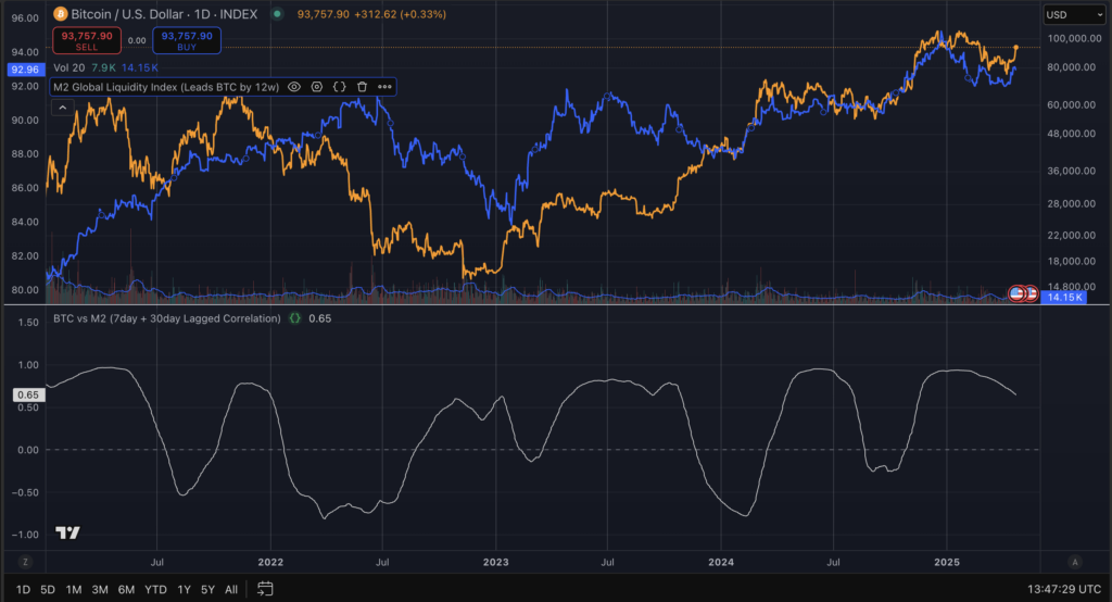 Cotizaciones y Comisiones de Criptomonedas: Resumen del 23 de Abril