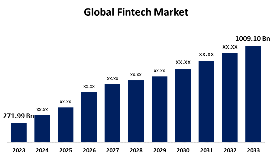 Movimientos Clave en la Industria Fintech Impulsan Crecimiento Global