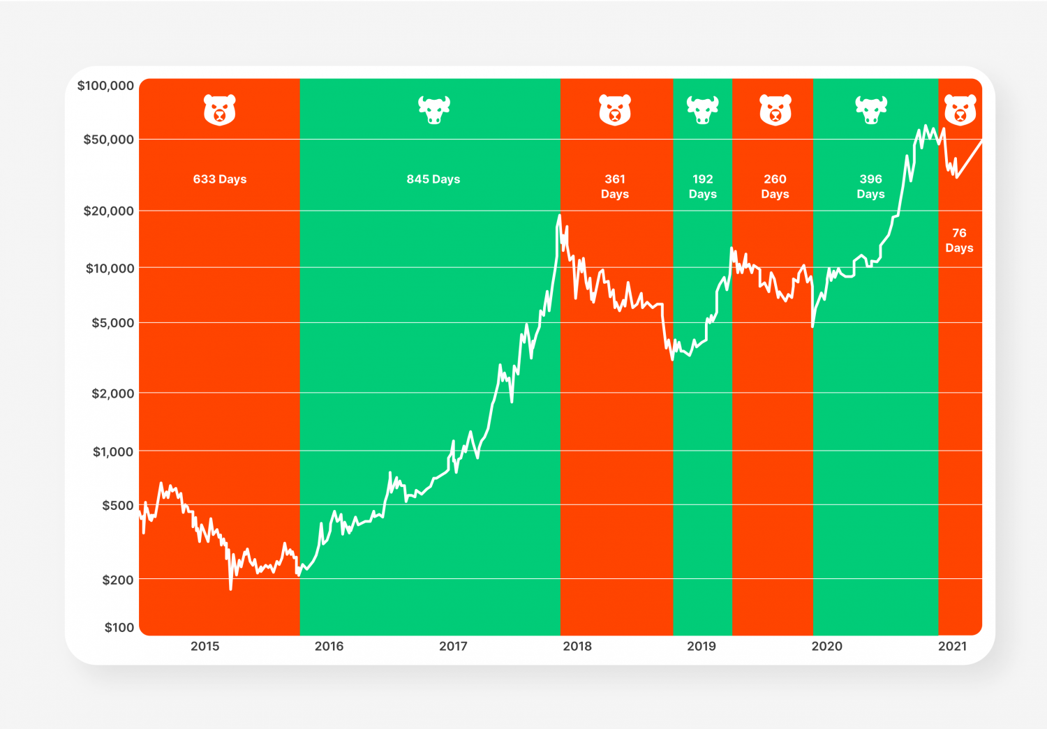 ¿El Fin del Crypto Bullrun? Lo Que Dicen los Expertos