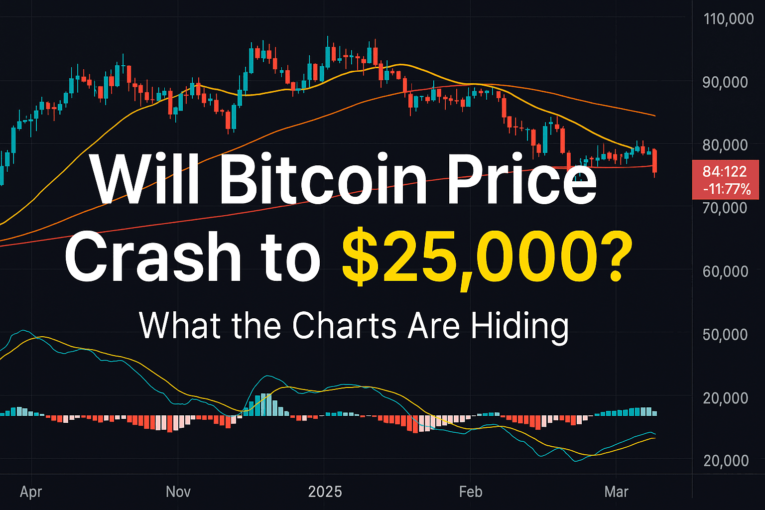 Caída en criptomonedas: Bitcoin lidera pérdidas