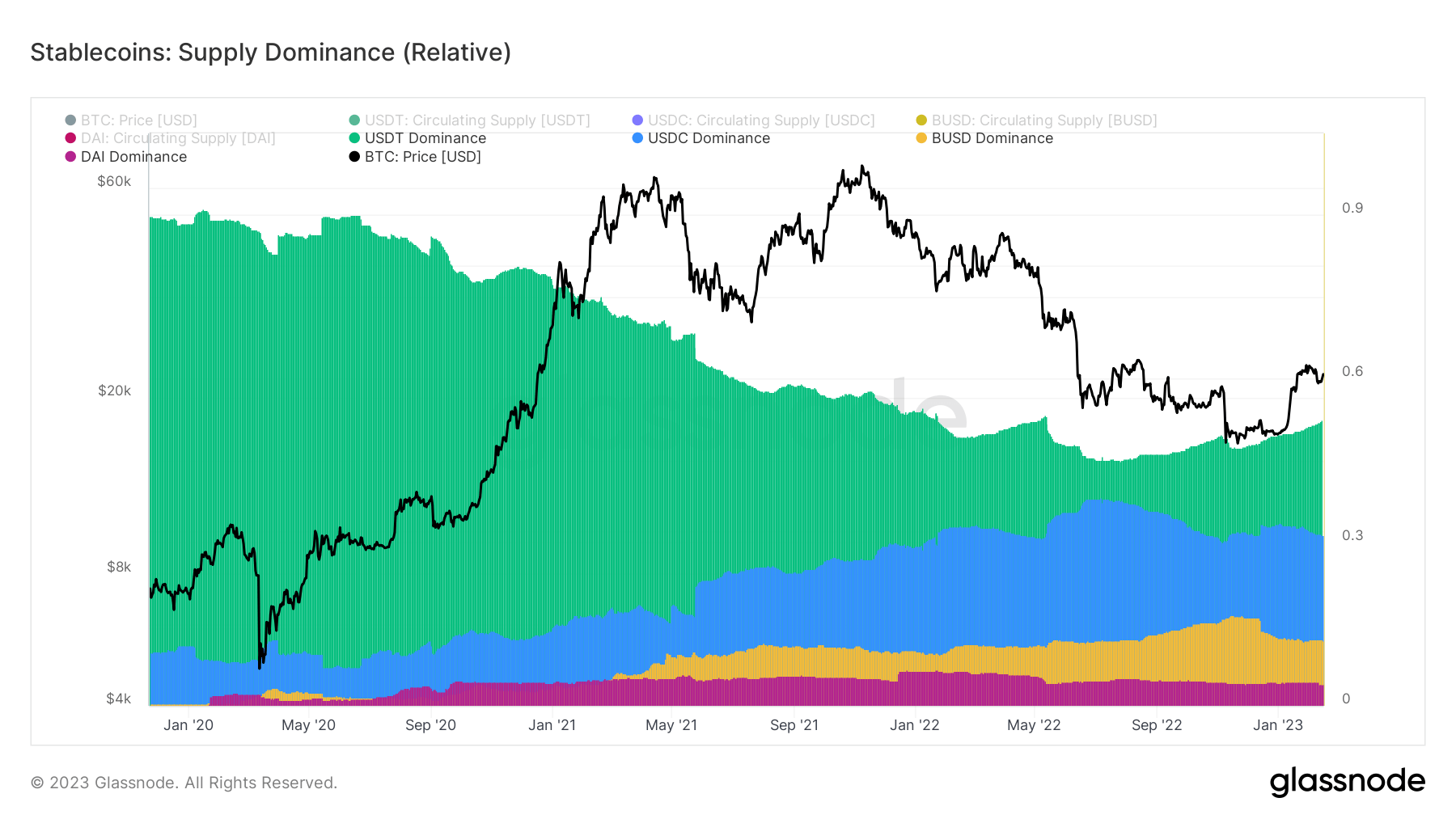 Correlación Cripto: USDT y dólar paralelo en Venezuela
